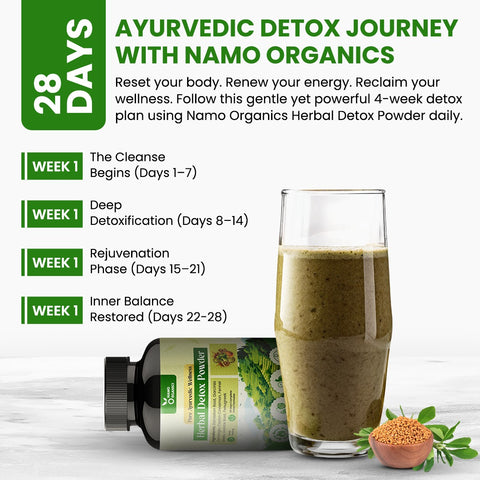 Namo Organics Herbal Detox Powder - With Dandelion Root, Garcinia Cambodia For Weight Loss, Control Cravings, Detox & Cleanse Naturally