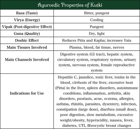Namo Organics - Original Kutki Root - 100 Gm - Katuki - Picrorhiza Kurroa